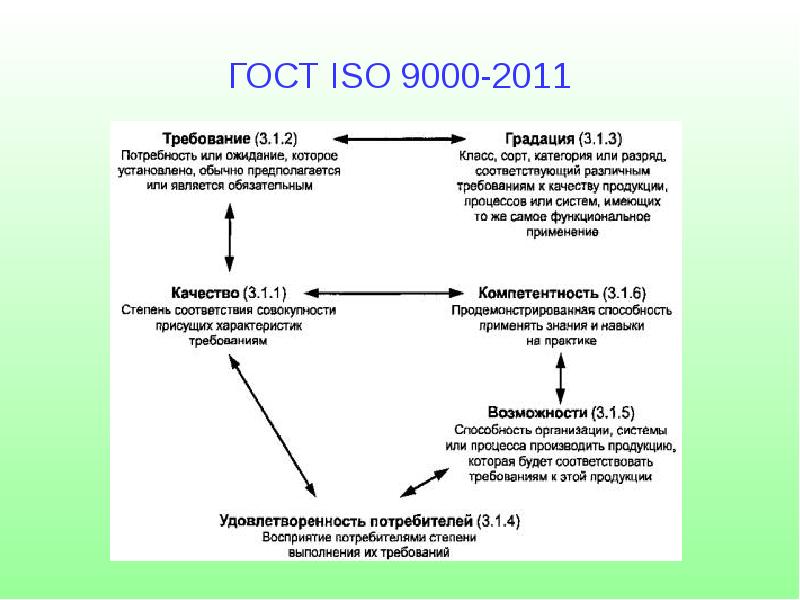 Что называется планом качества согласно гост iso 9000 2011