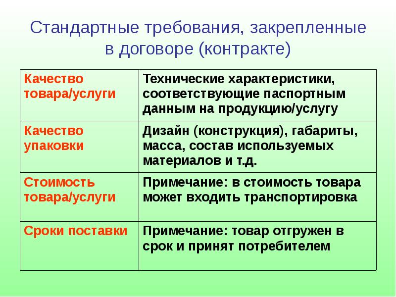 Характеристики требований. Стандартные требования. Характеристика требований к продукции. Качество товара в договоре.