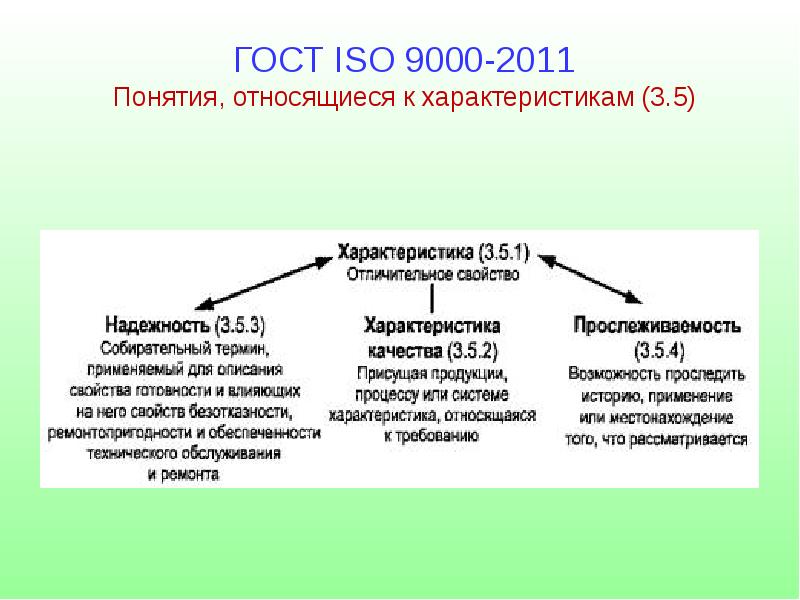 Исо 9000 2015 термины и определения