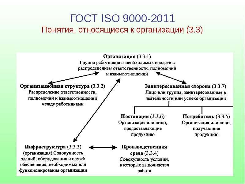 Исо 2011