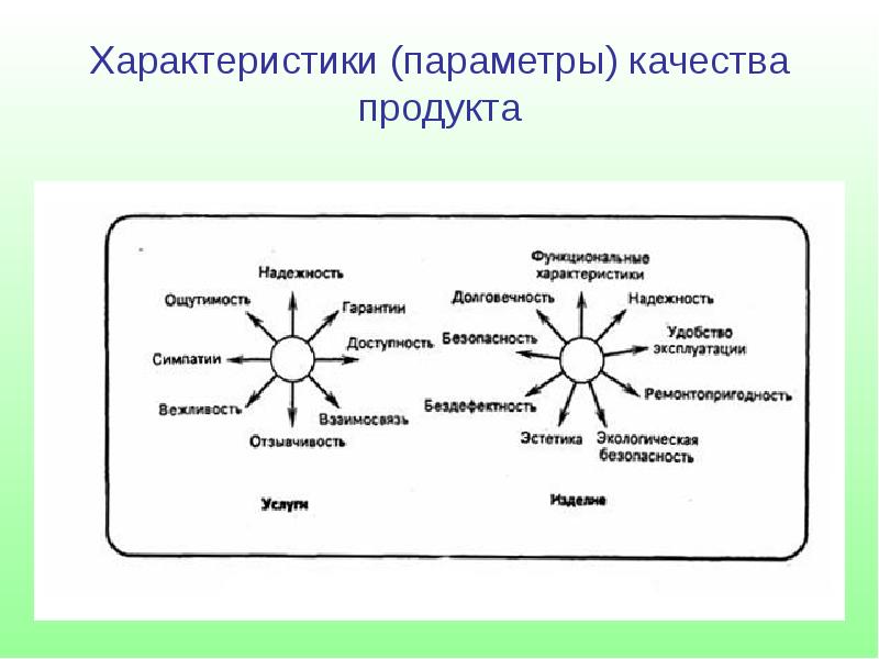 Параметры качества. Параметры качества продукции. Параметры качества продукта. Характеристики качества. Параметры качества изделия.