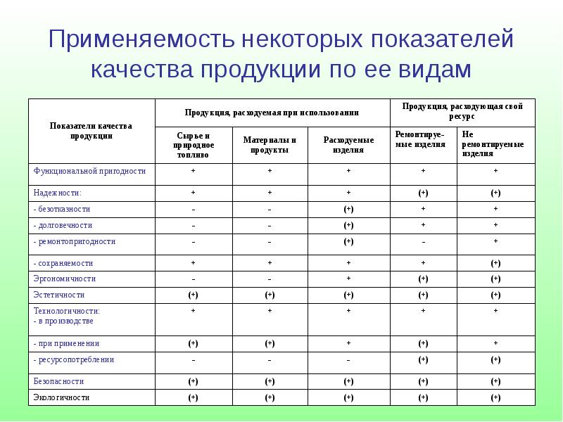 Оптимальный показатель качества