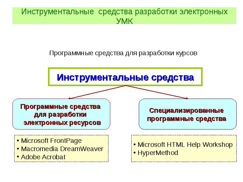 Программные средства это. Инструментальные средства. Инструментальные среды. Инструментальных средств разработки. Инструментальные программные средства.