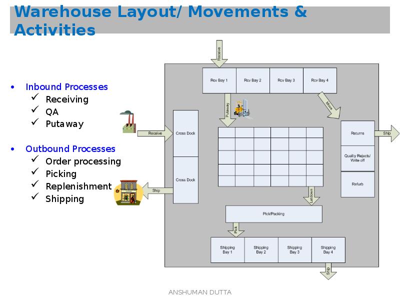 Warehouse перевод