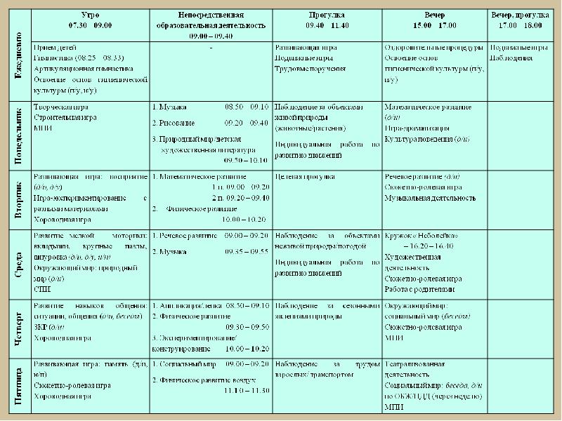 Циклограмма работы логопеда. Циклограмма логопеда в детском саду. Циклограмма работы логопеда в детском саду. Циклограмма в логопедической подготовительной группе. Циклограмма логопеда на 1.5 ставки в детском саду.