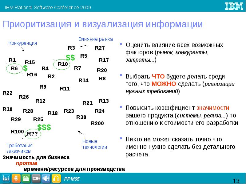 Приоритизация данных. Приоритизация требований. Приоритизация функций продукта. Приоритезация проектов. Приоритизация.