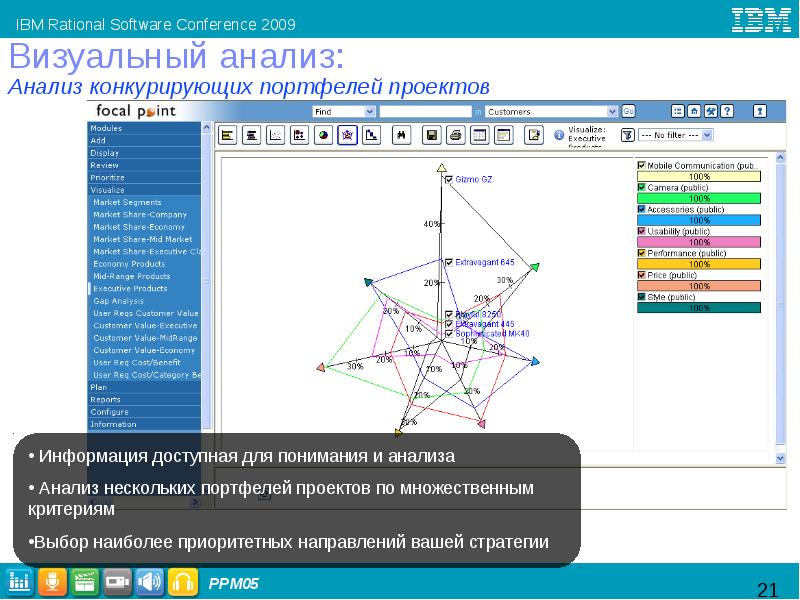 Rational software