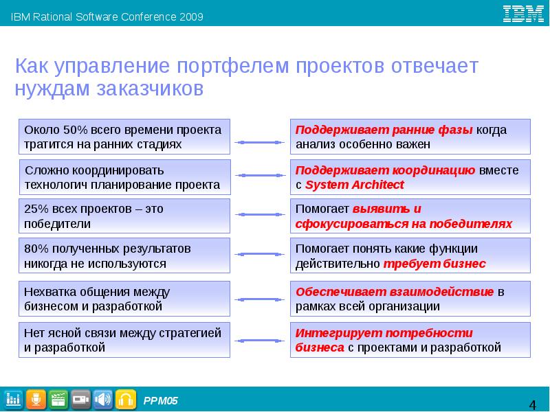 Заказчик проекта отвечает за