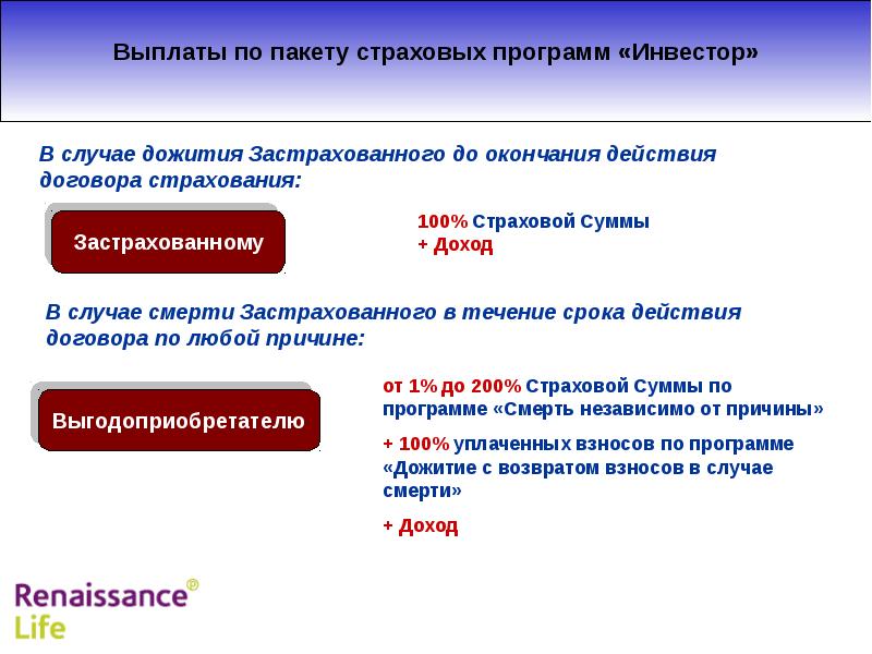 какой страховой пакет. страховка каско условия. страхование квартиры ресо. виды рисков страхования грузов. возраст инвестора.
