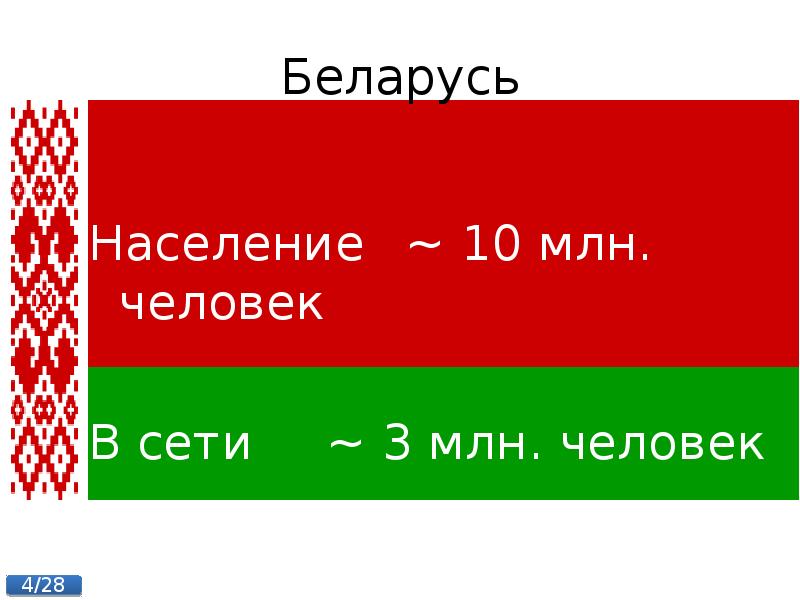 10 в беларуси. Население Беларуси. Белоруссия население Беларуси. Площадь и население Белоруссии. Белоруссия население 10 млн.