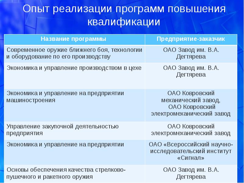 Повышение квалификации презентация