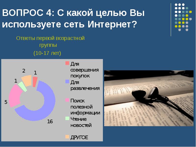 Ответы без интернета