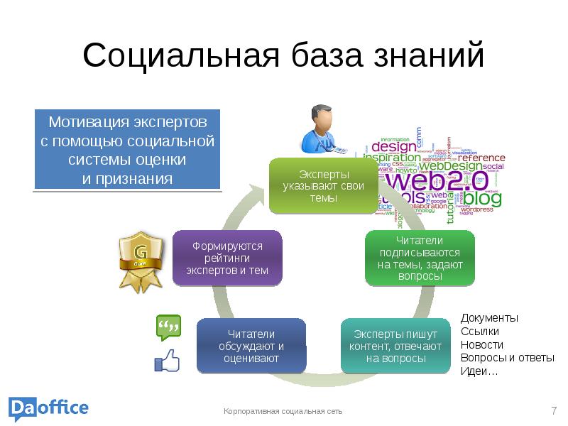 Корпоративная соцсеть. Корпоративная база знаний. Корпоративная социальная сеть. Дизайн базы знаний. Корпоративная соц сеть.