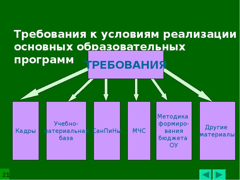 Основные условия программы