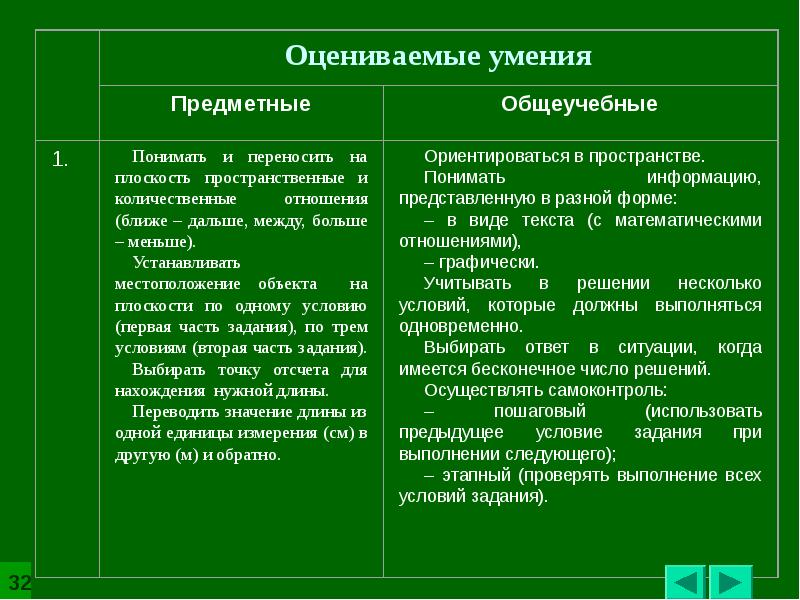 Предметные умения например. Проблема предметных умений. Проблема предметных умений. Планируемые результаты обучения по фгос в начальной школе. Метапредметные умения и предметные умения.