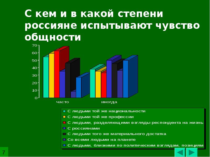 Динамика ценности. Ценностные ориентации россиян. Ценностные ориентиры жителей Исландии.