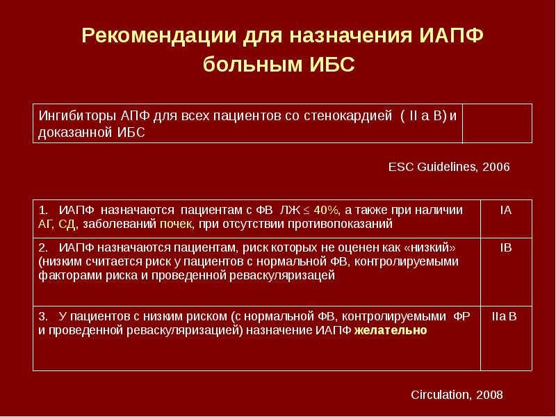 Обоснование ибс. Риск развития ибс у женщин по сравнению с мужчинами тест. Актуальность ибс. К формам ишемической болезни относятся:. К формам ишемической болезни относятся:.