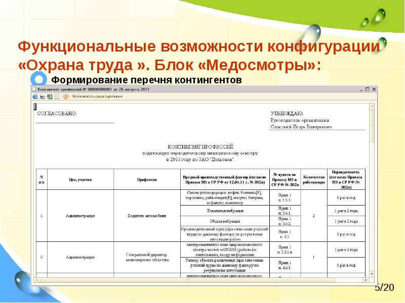 Образец списка лиц подлежащих периодическим медицинским осмотрам