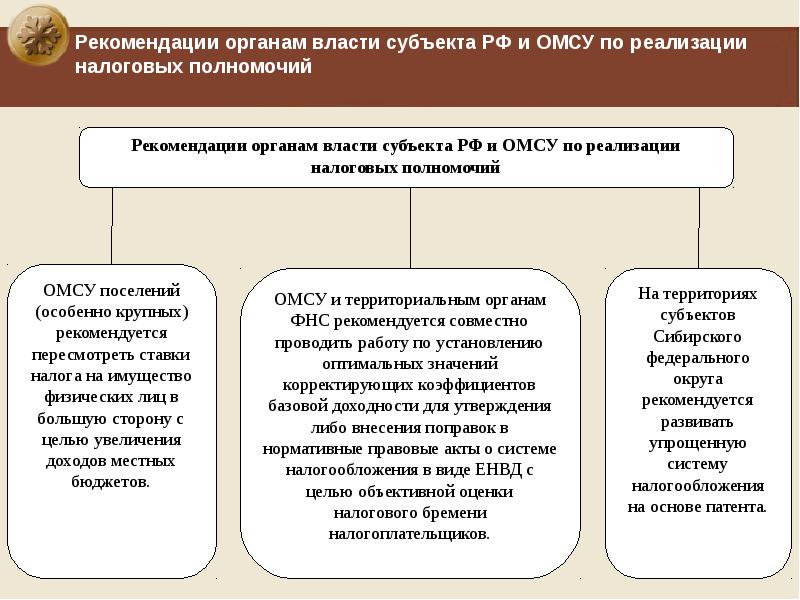 Деятельности органов местного. Налоговые полномочия органов власти. Налоги в компетенции органов власти субъектов РФ. Компетенция налоговых органов. Акты органов власти и управления субъектов РФ.