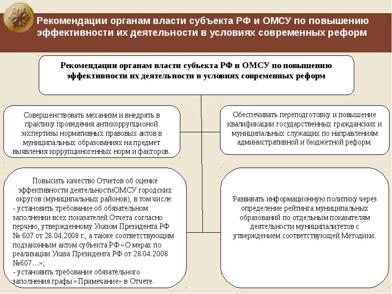 Оценка эффективности деятельности органов местного самоуправления презентация