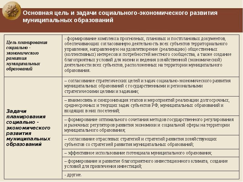 Оценка эффективности деятельности органов местного самоуправления презентация