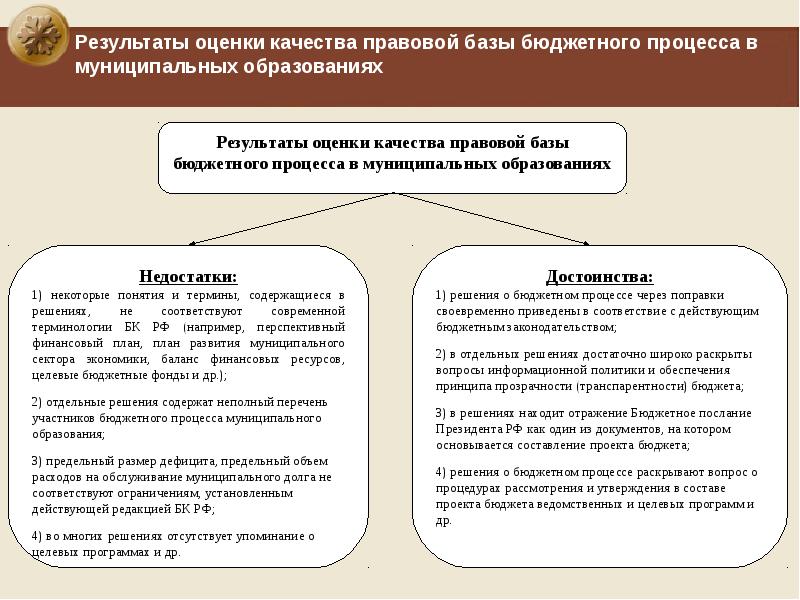 Бюджетные базы. Меры по повышению качества выполнения внутренних бюджетных процедур. Правовые основы бюджетного процесса закреплены в. Основы муниципального бюджетного процесса.. Эффективность исполнения бюджета.