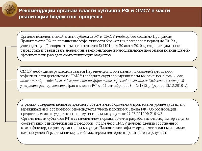 Методические рекомендации омс. Эффективность деятельности органов местного самоуправления. Рекомендации органам местного самоуправления. Полномочия органов бюджетного процесса. Бюджетный процесс на муниципальном уровне.