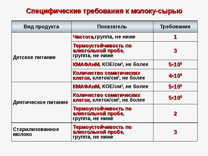 Схема микробиологического контроля