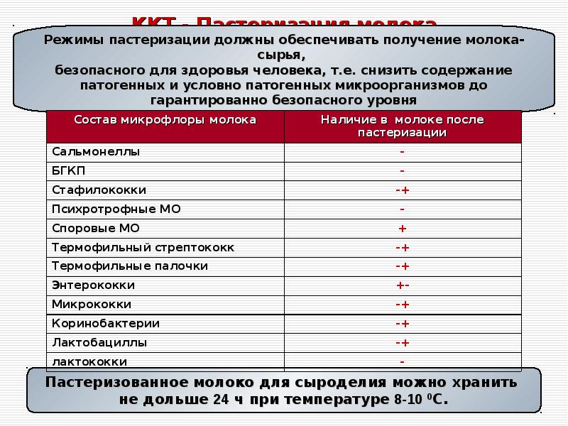 Схема микробиологического исследования воздуха таблица