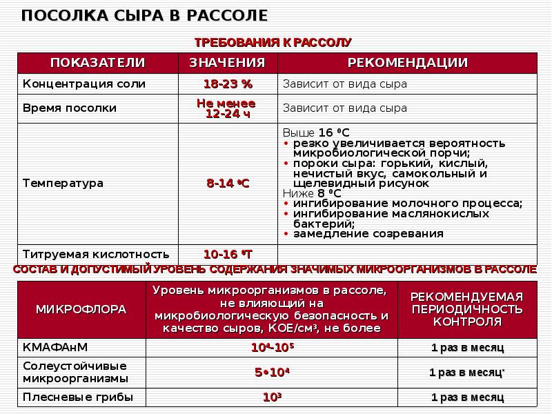 Схема микробиологического контроля