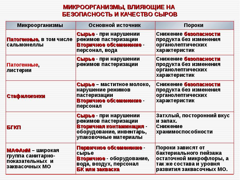 Схема микробиологического контроля