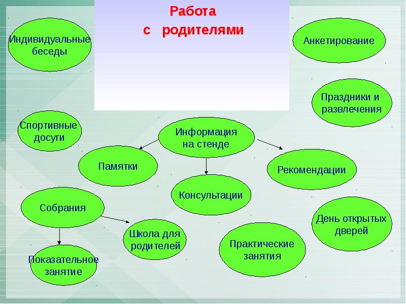 Формы индивидуальной работы. Индивидуальные беседы с родителями в школе. Темы индивидуальных бесед с учащимися. Темы индивидуальных бесед с детьми в начальной школе.