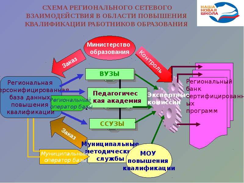 Мо повышение