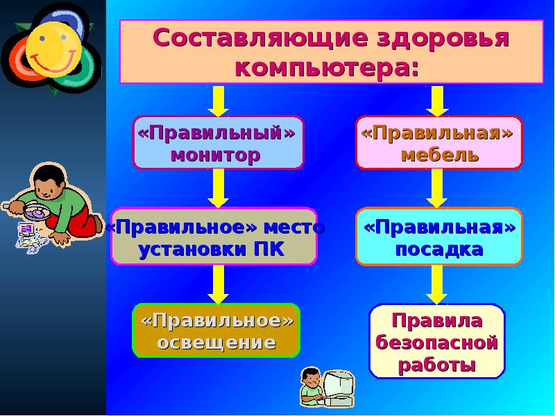 Составляют организм. Интернет и мое здоровье презентация. Интернет и мое здоровье картинки. Интернет и мое здоровье для детей. Моё здоровье моя ответственность.