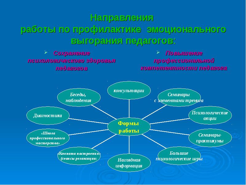 Показатели профессионального здоровья