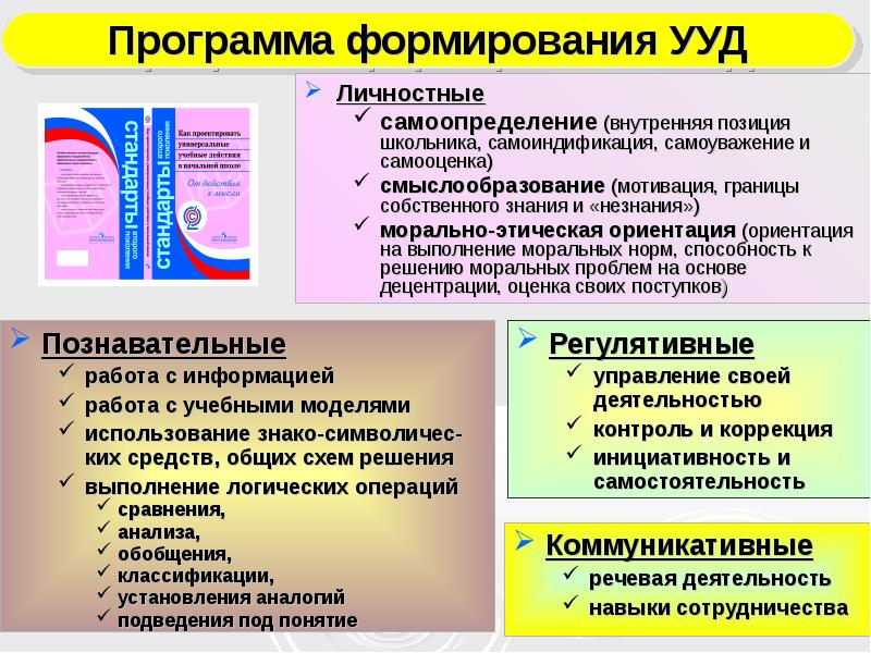 Учебное действие сравнение. Концепция УУД. Теория универсальных учебных действий. Универсальные учебные действия НОО. Подведение под понятие УУД.