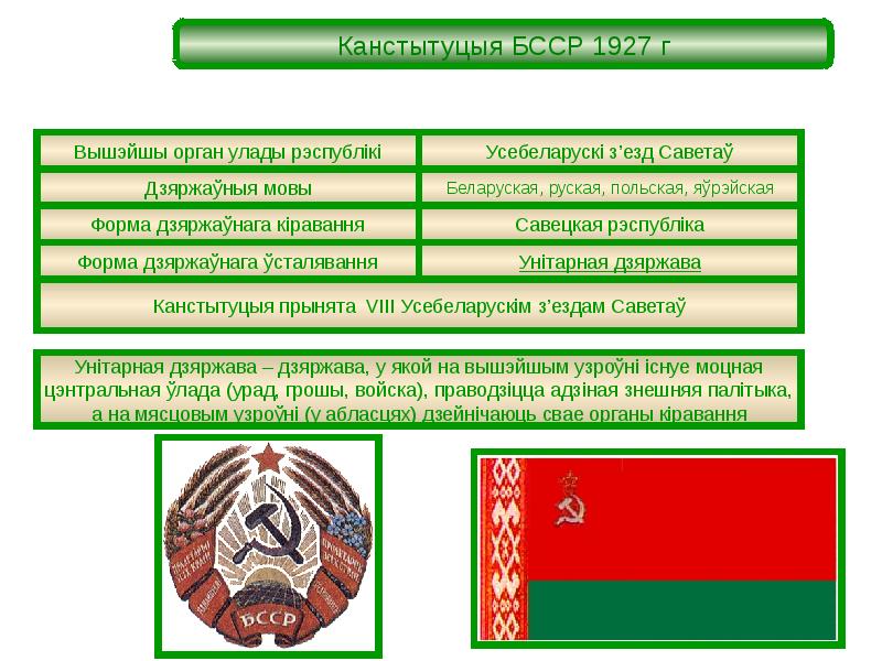 Становление государственного суверенитета республики беларусь презентация