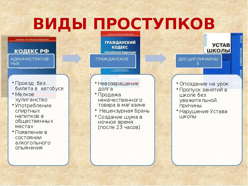 Проект на тему преступность несовершеннолетних 7 класс