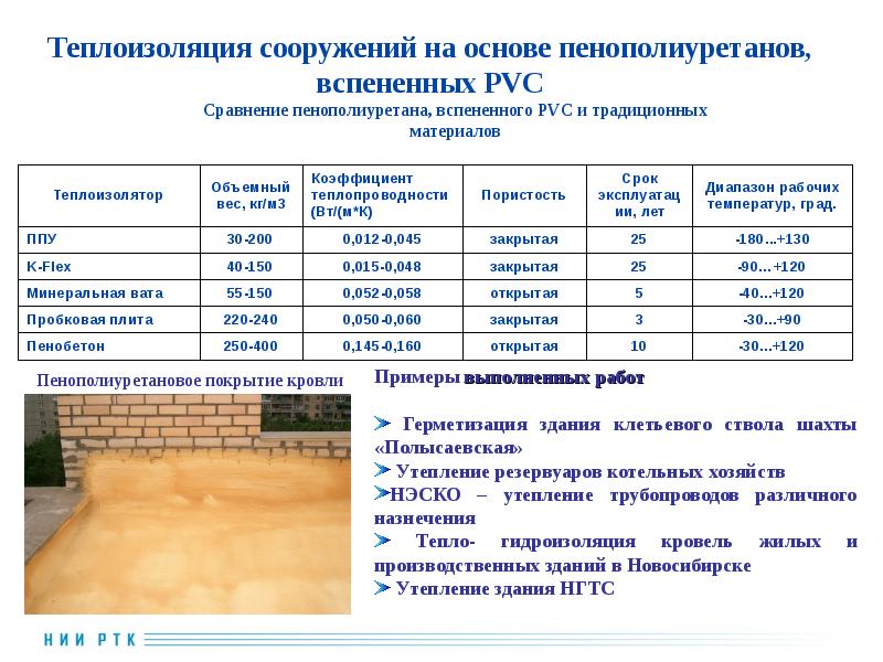 Ппу норма. Пенополиуретан для утепления температурный режим. Температурный режим пенополиуретана. Пенополиуретан графики. Протокол ППУ.