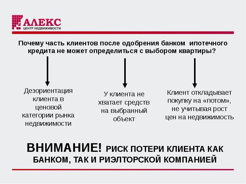 После одобрения. Потеря клиентов. Причины потери клиентов. Риск потери покупателя. Риски потери клиентов.