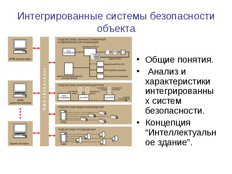 Концепция безопасности предприятия презентация