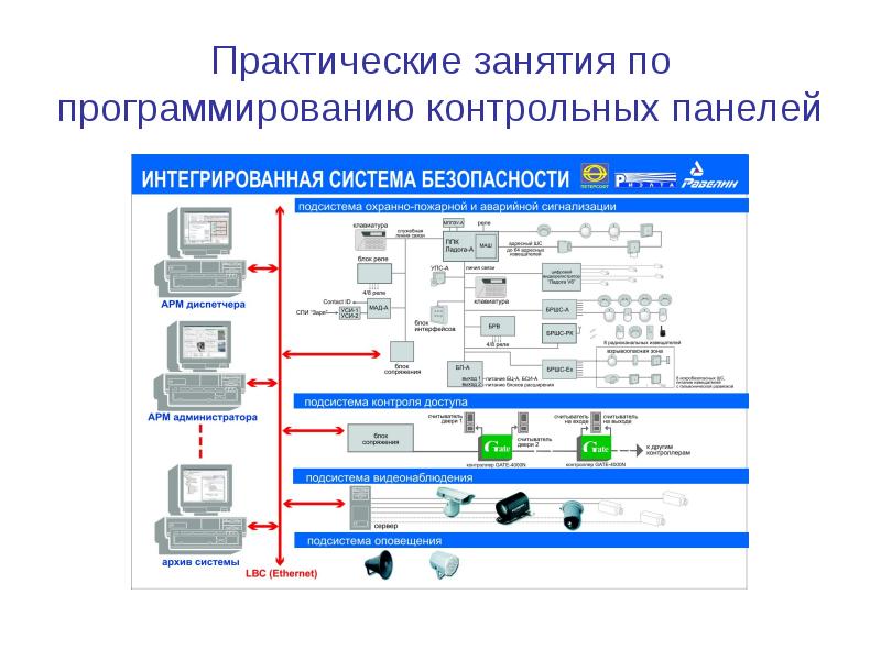 Элементы интегрированных систем