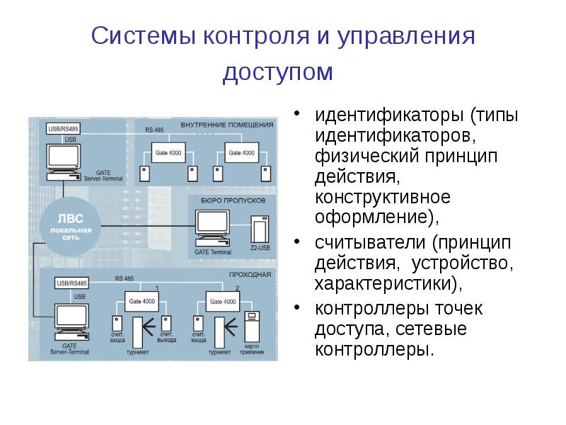 Идентификаторы объекта данных. Виды идентификаторов. Виды идентификаторов доступа. Виды идентификаторов СКУД. Карта СКУД.