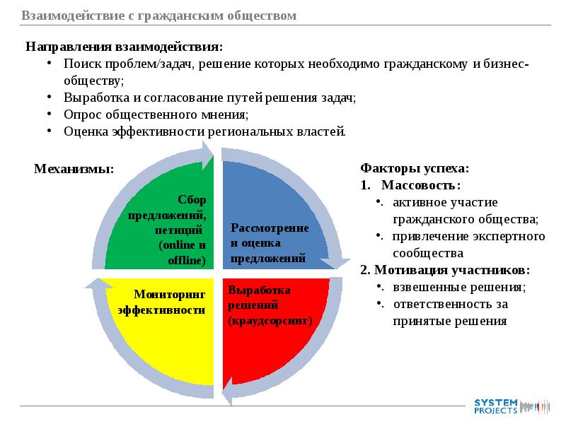 Ооо региональные системные проекты