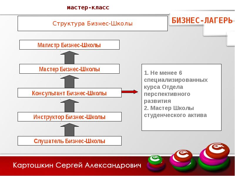 Бизнес план модельной школы