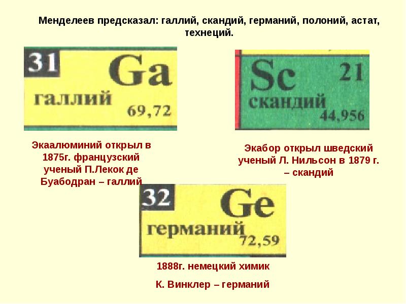 Какой последний химический элемент. Менделеев предсказывает Галлий скандий. Галлий элемент таблицы Менделеева. Открытие галлия скандия и Германия. Галлий скандий германий.