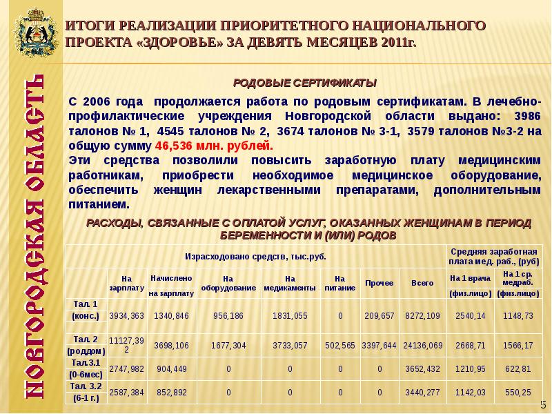 Национальный проект здоровье итоги реализации