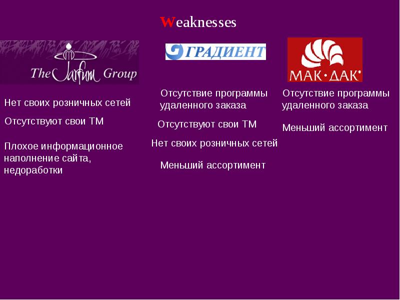 Магазины Духов В Новосибирске