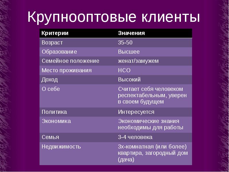 Значения возраста. Что значит критерии человека. 19 Возраст значение. Значение слова респектабельный.