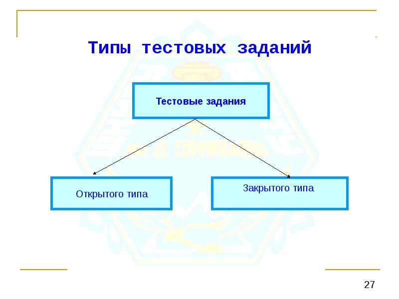 3 формы тестовых заданий